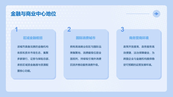 次元少女蓝色简约风城市介绍