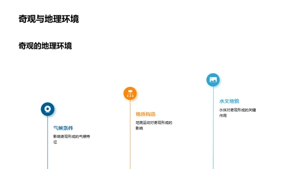 自然奇观探秘之旅