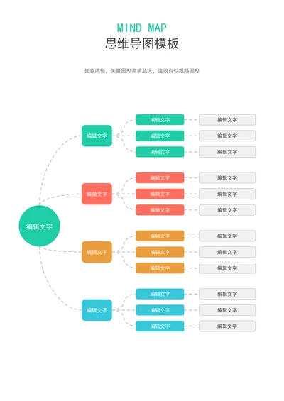 思维导图脑图编辑模板