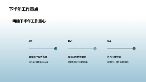 团队之旅：挑战与成长