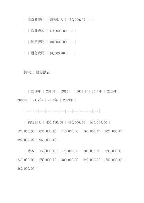 财会综合实验实验报告