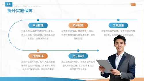 蓝色商务风客户忠诚度提升方案营销策划PPT模板