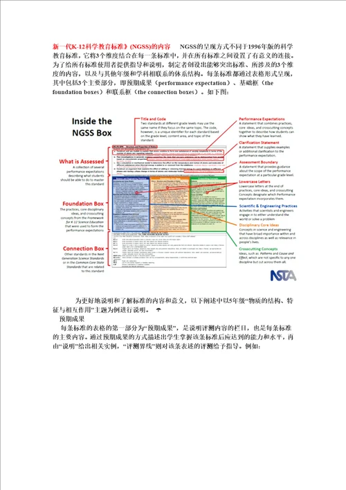 美国下一代科学标准NGSS