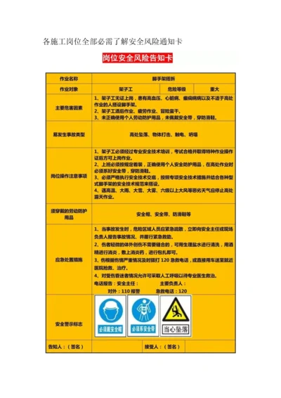 建筑工程综合项目施工岗位安全风险告知卡.docx