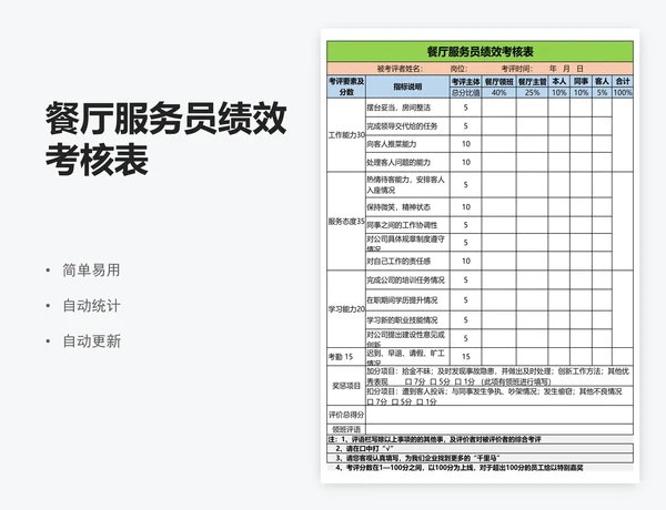 餐厅服务员绩效考核表