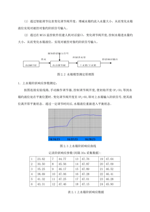 基于MATLAB液位控制基础系统专题研究与设计张荣.docx