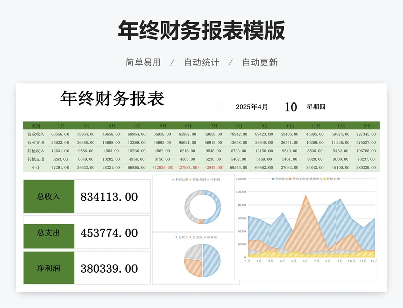 年终财务报表模版