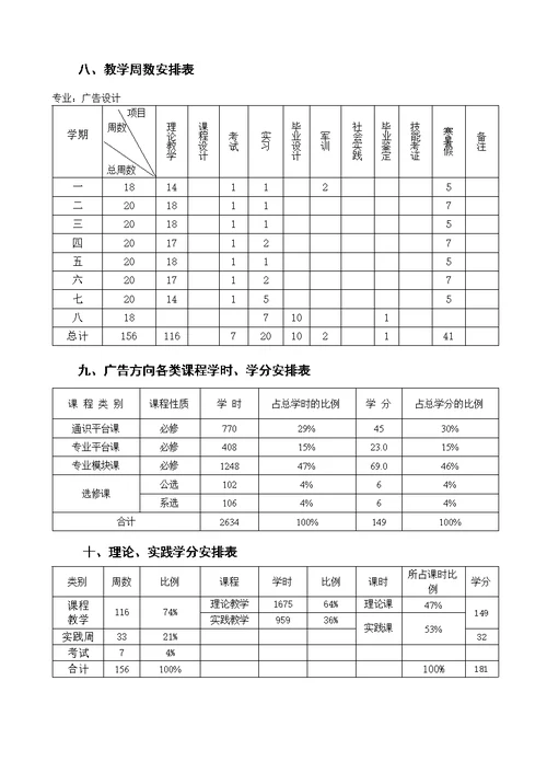 艺术设计专业广告设计方向人才培养方案