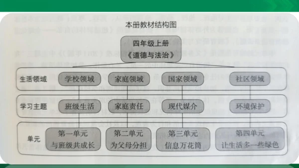 【期末复习】统编版道德与法治4年级上册第3单元 信息万花筒 复习课件（24张PPT）