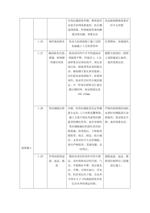 总体质量通病及防治措施统计表.docx