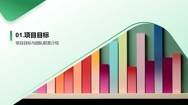 项目效能深度解析