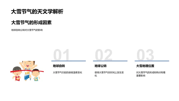 大雪节气科学讲解