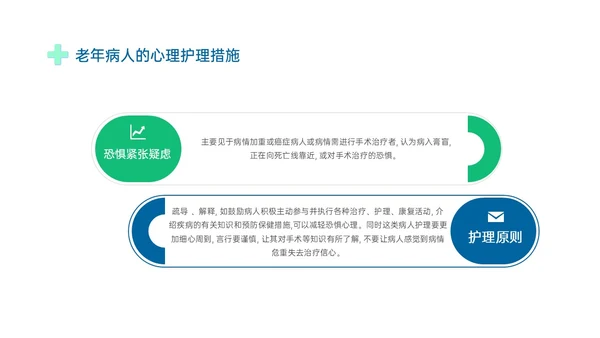 蓝绿色商务形状老年患者护理培训PPT课件护理查房