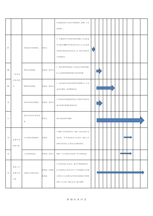 01-【经营计划】-10-年度人力资源经营计划书.docx