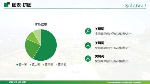 福建农林大学-王茜茜-汇报答辩通用PPT模板