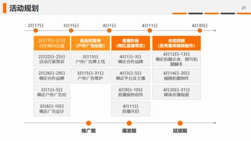 直播带货摄相机照相机通用PPT模板