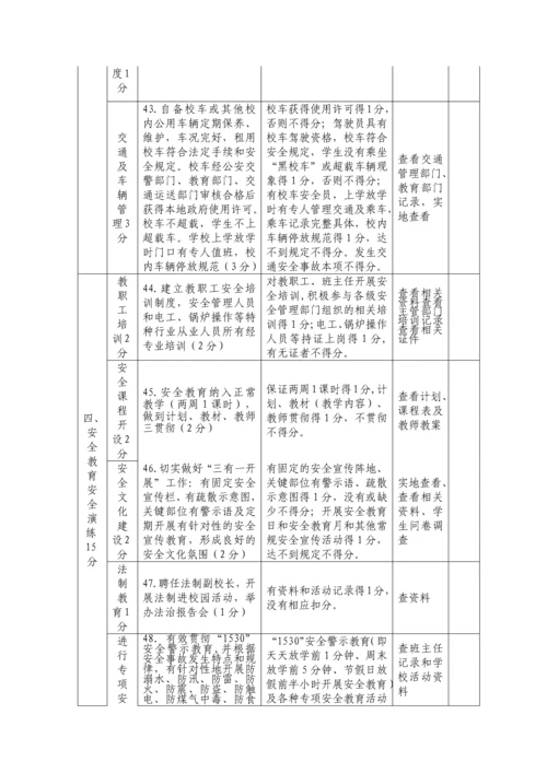 济南市学校幼儿园安全工作量化考核标准.docx