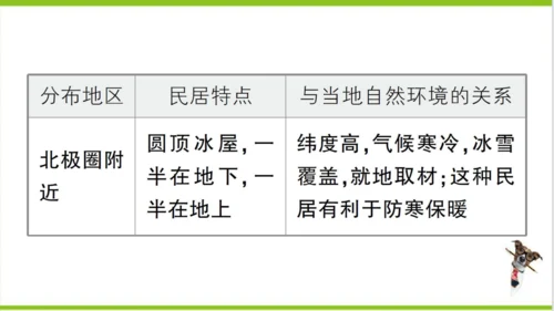 【掌控课堂-同步作业】人教版地理七(上)第四、五章知识总结 (课件版)