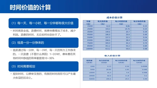 蓝色简约时间管理与提升工作效率商务通用PPT模板