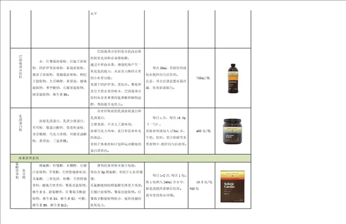 自然阳光产品汇总