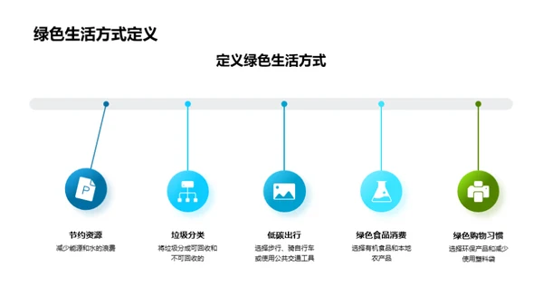 绿色生活实践指南