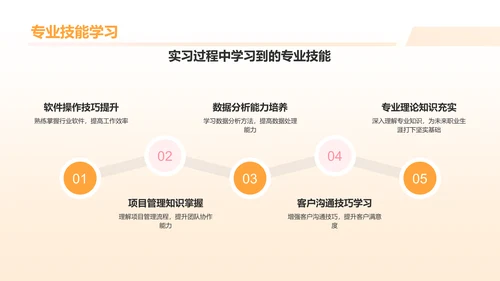 橙色插画风实习汇报PPT模板