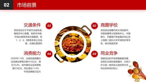 连锁餐饮火锅品牌招商加盟PPT模板