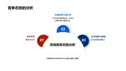 科技数码探索之旅