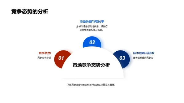 科技数码探索之旅