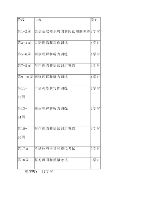 考研英语一对一培训方案