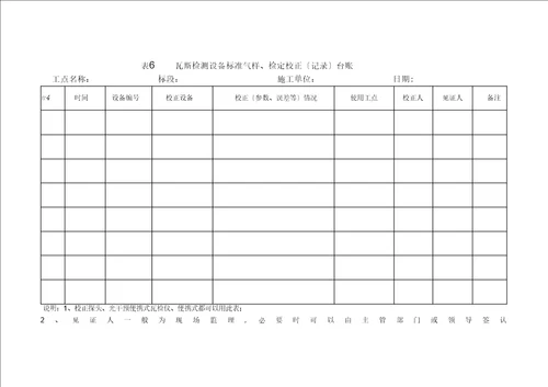 瓦斯隧道安全管理相关记录表格