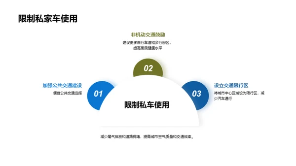 推动可持续交通发展