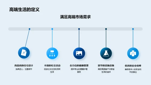 掌握未来——高端养老地产