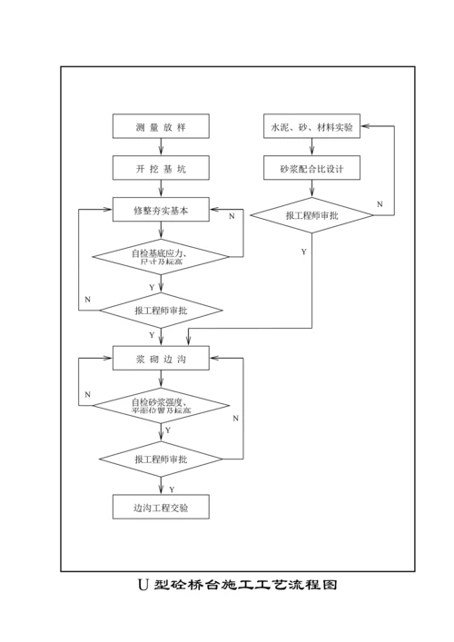 公路关键工程综合施工标准流程图篇.docx