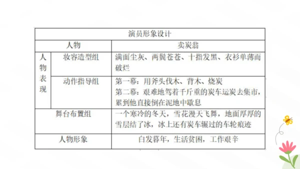 24 唐诗三首《卖炭翁》课件（共36张PPT）