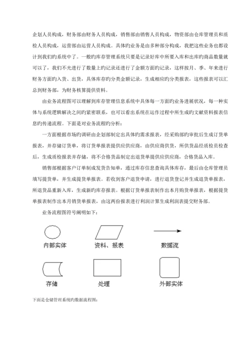 仓库基础管理系统的分析与标准设计.docx