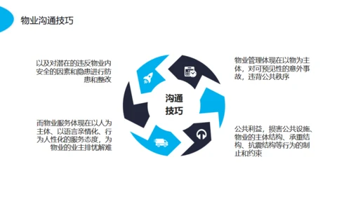 物业服务意识沟通技巧动态通用PPT