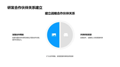 20XX科研年度报告PPT模板