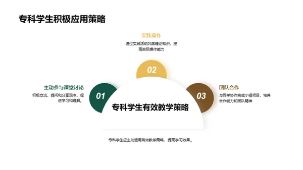 有效教学策略在专科教育中的应用