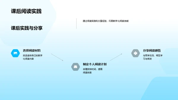 掌握数字阅读