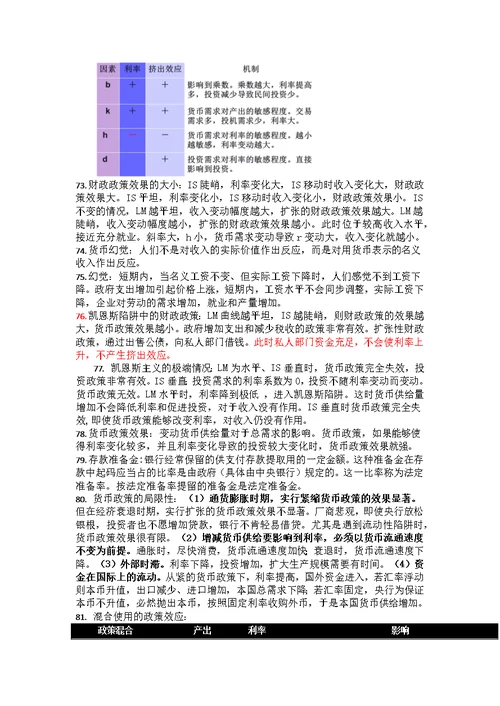 西方经济学(宏观部分)复习资料(共11页)