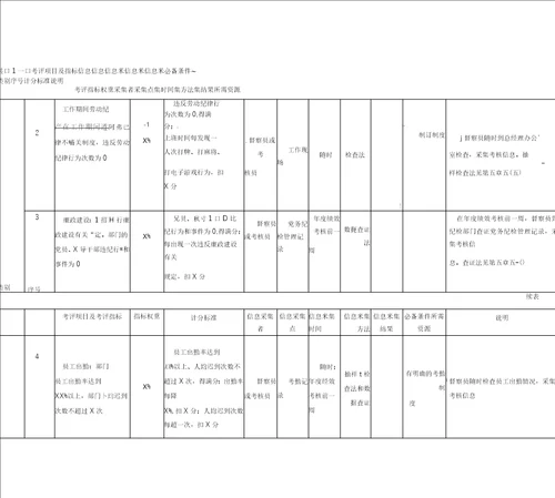 行政管理部门量化考核指标