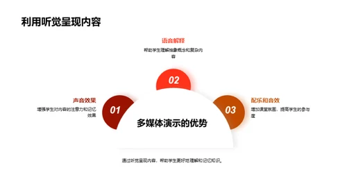 创新教学，点燃激情