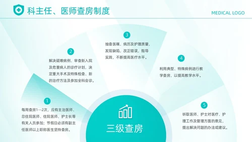 绿色简约风线条医师培训三级医师查房制度动态PPT中国医师节