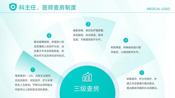 绿色简约风线条医师培训三级医师查房制度动态PPT中国医师节