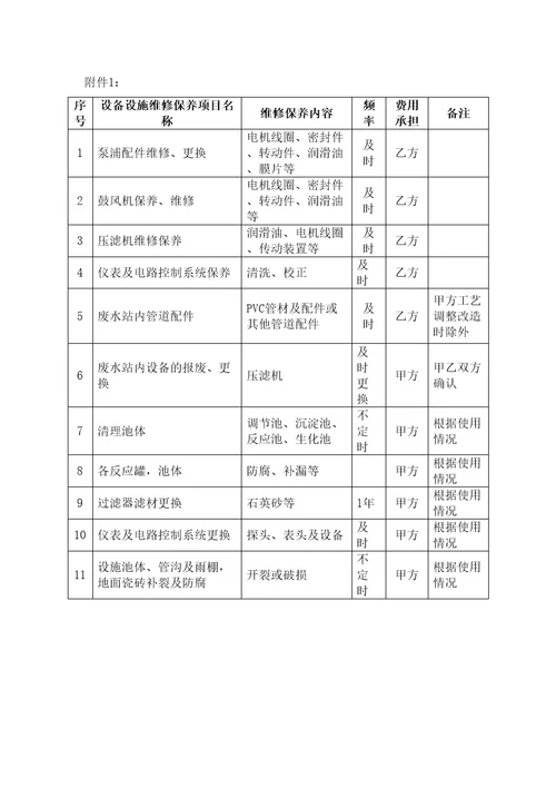 污水处理厂运营合同协议书