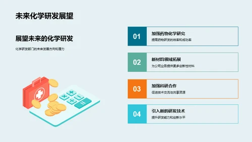 化学研发：回顾与前瞻