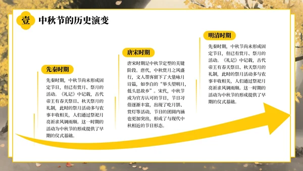 黄色中国风中秋节的起源与发展PPT模板