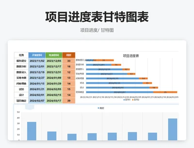 项目进度表甘特图表