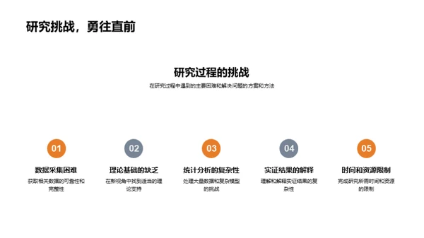 全面解析经济学研究